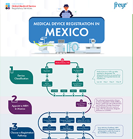Medical Device Registration in Mexico
