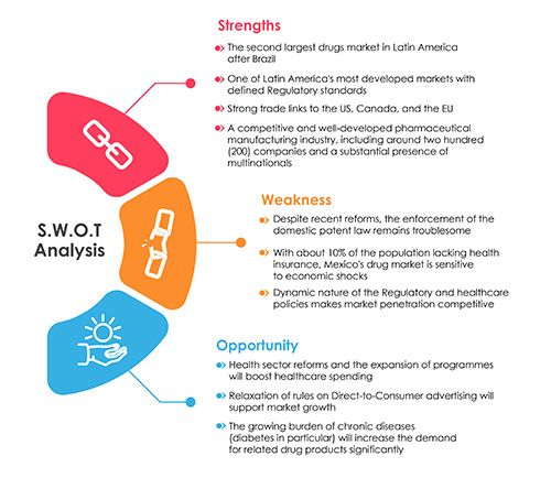 all-you-need-to-know-about-mexico-as-a-drug-manufacturer-info